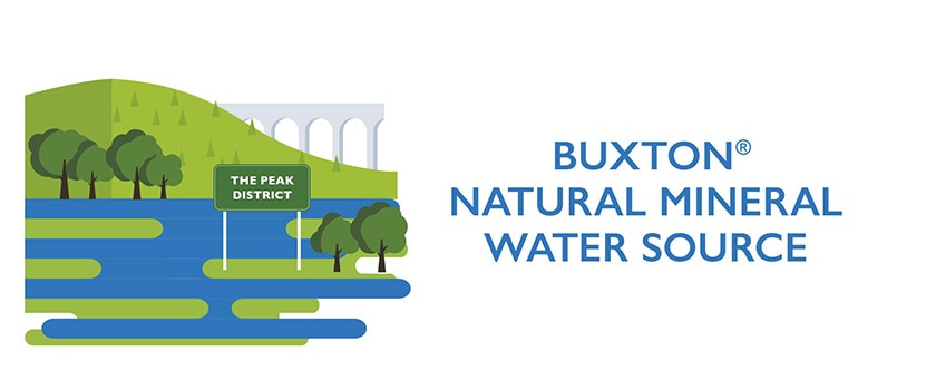 water source 