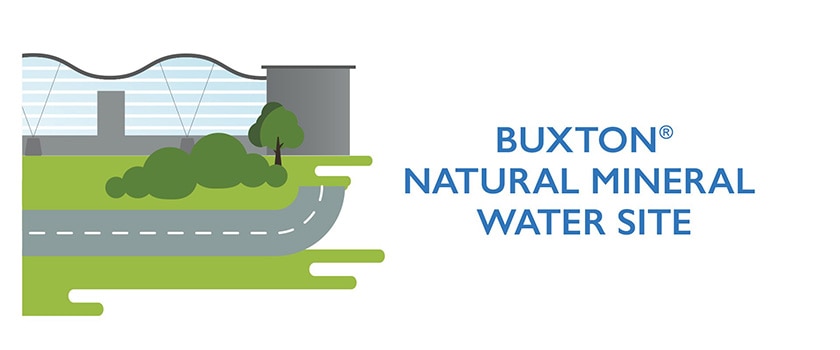 water site