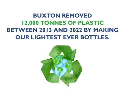 recycling 